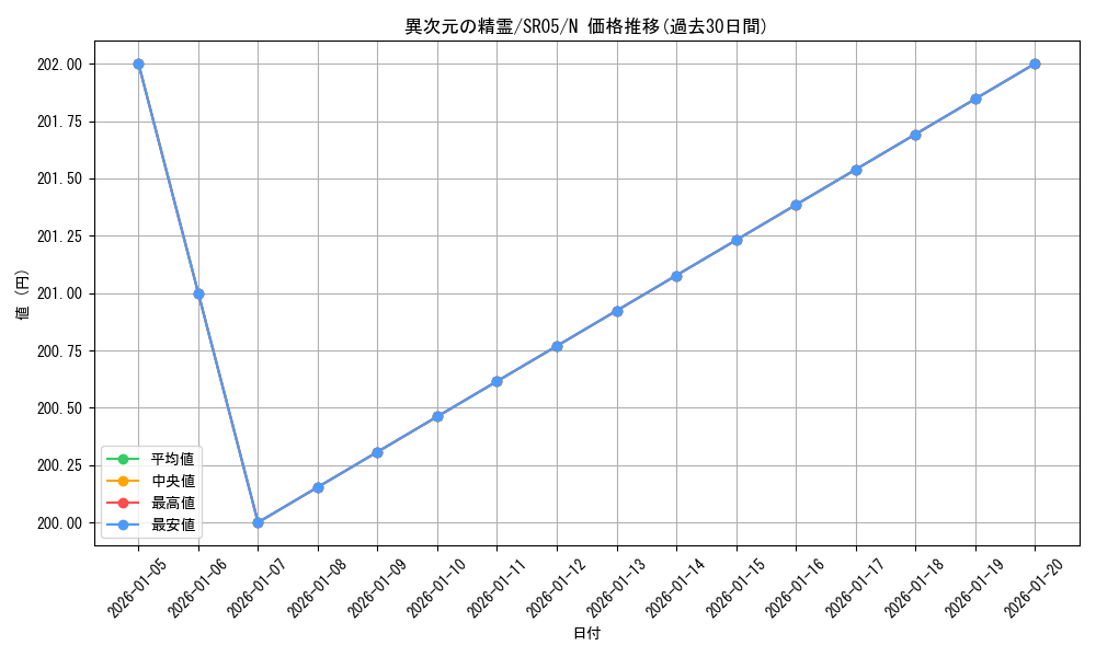 card_8935_series_11491_rarity_1_graph
