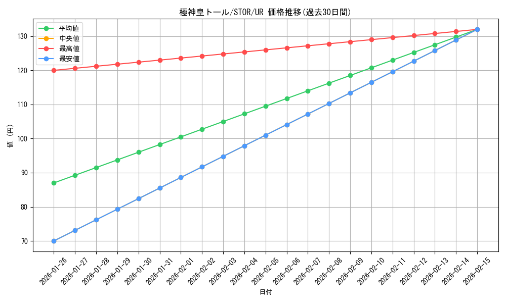 card_8953_series_20423_rarity_7_graph