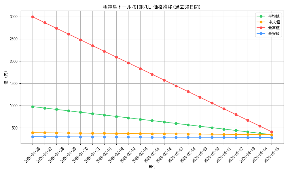 card_8953_series_20423_rarity_77_graph