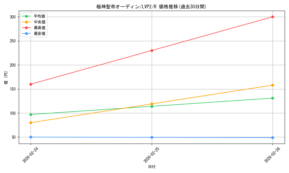 card_8955_series_9567_rarity_62_graph