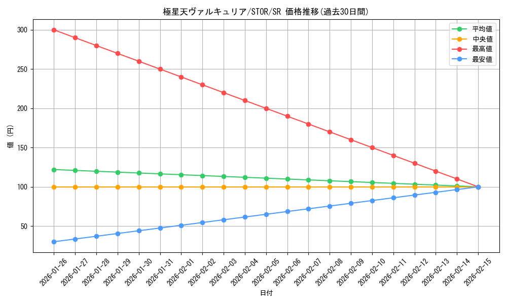card_8961_series_20423_rarity_3_graph