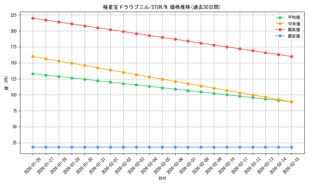 card_8964_series_20423_rarity_1_graph