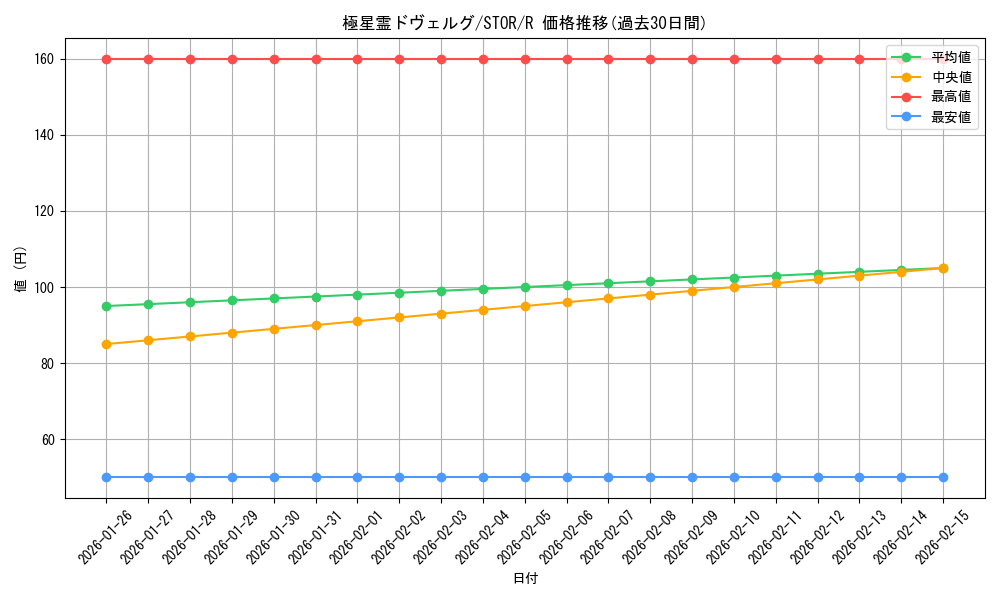 card_8968_series_20423_rarity_62_graph