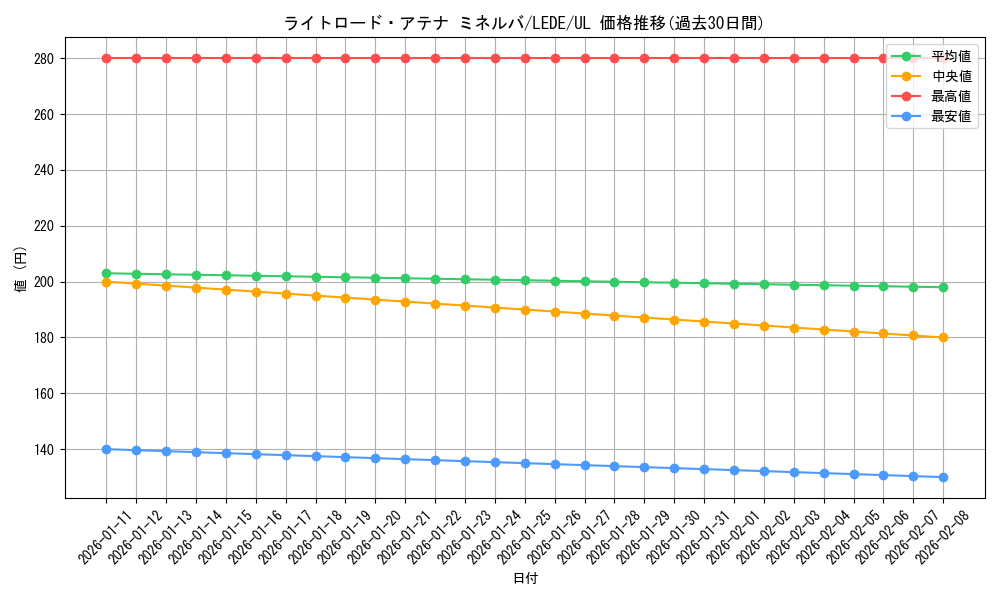 card_896_series_1581_rarity_77_graph