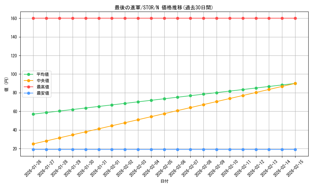 card_8972_series_20423_rarity_1_graph