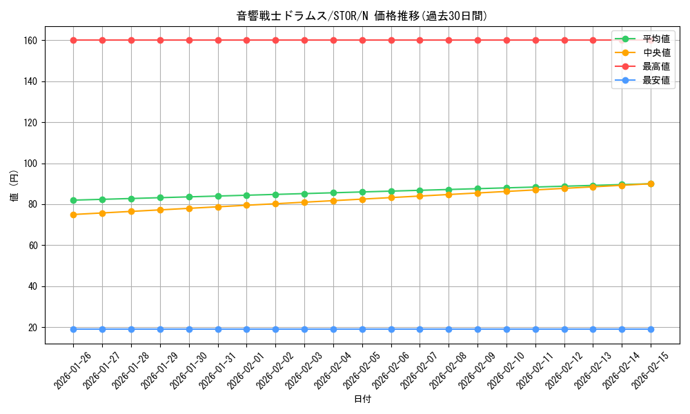 card_8973_series_20423_rarity_1_graph