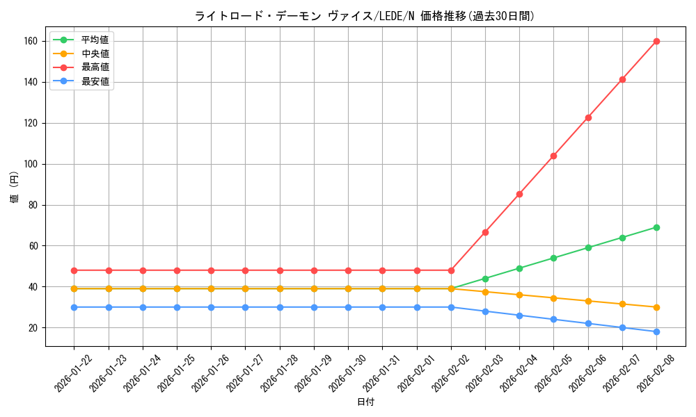 card_897_series_1581_rarity_1_graph
