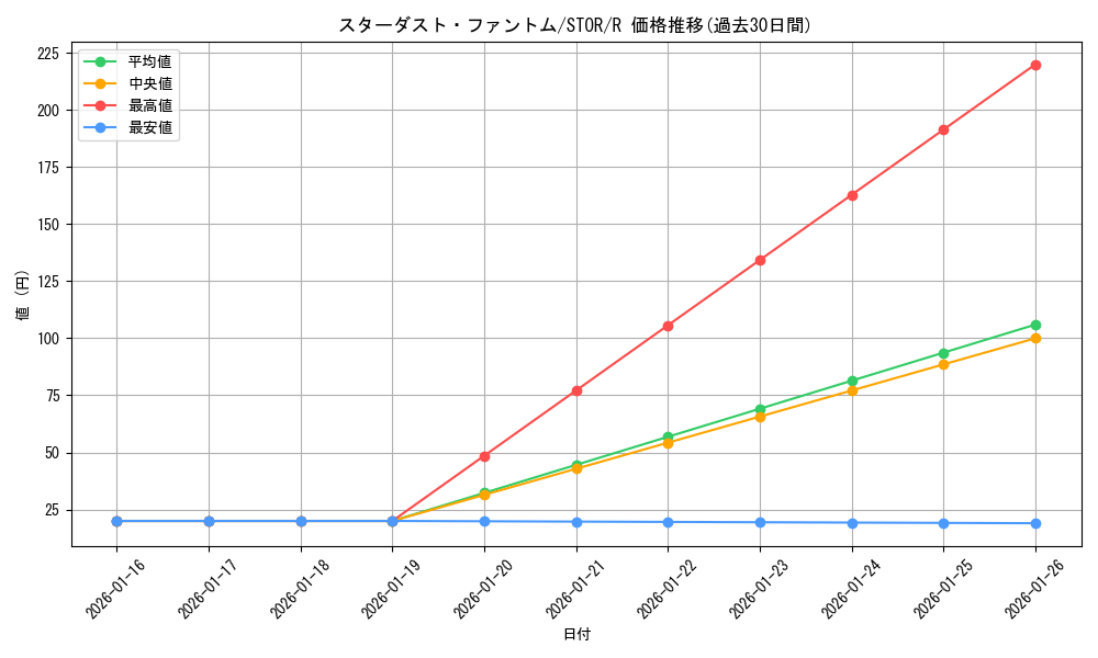 card_8988_series_20423_rarity_62_graph
