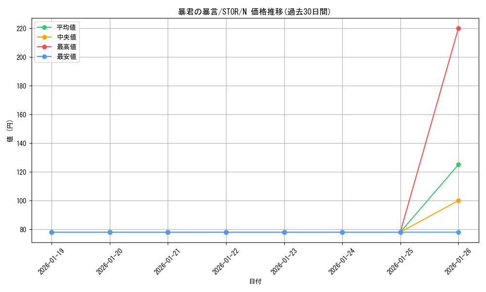 card_9002_series_20423_rarity_1_graph