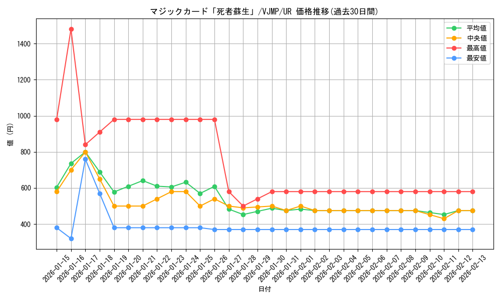 card_900_series_1757_rarity_7_graph