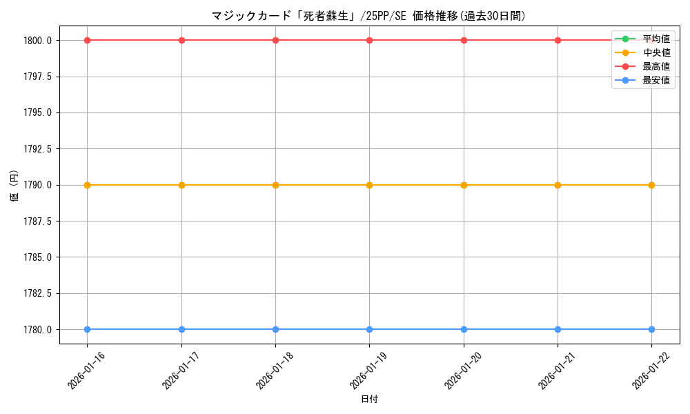 card_900_series_600_rarity_604_graph