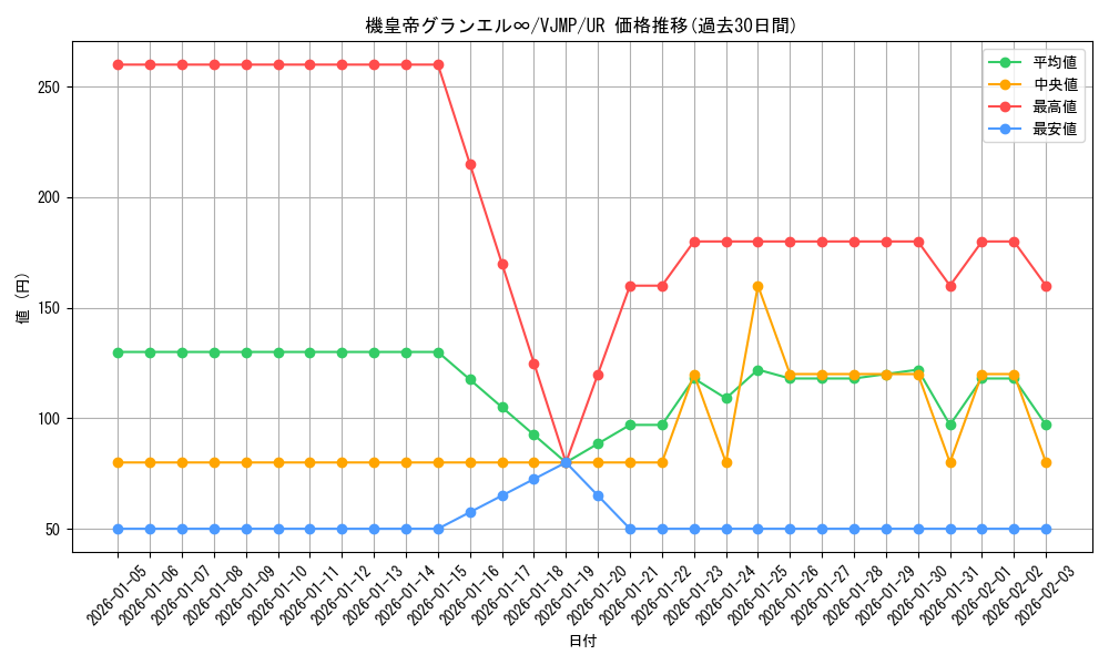 card_9084_series_20671_rarity_7_graph