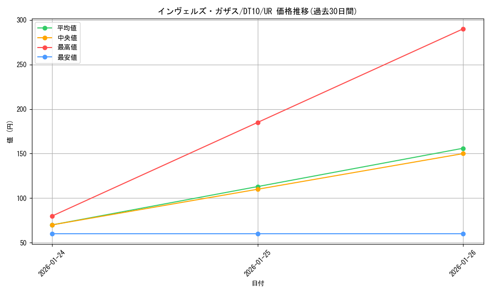 card_9093_series_20687_rarity_7_graph