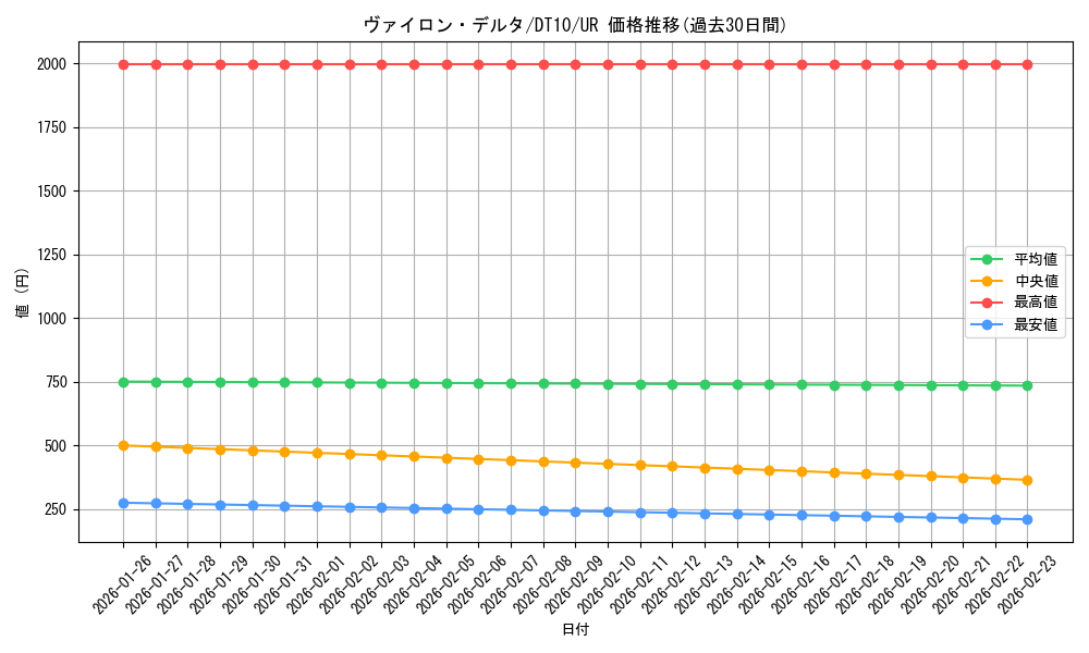 card_9101_series_20719_rarity_7_graph