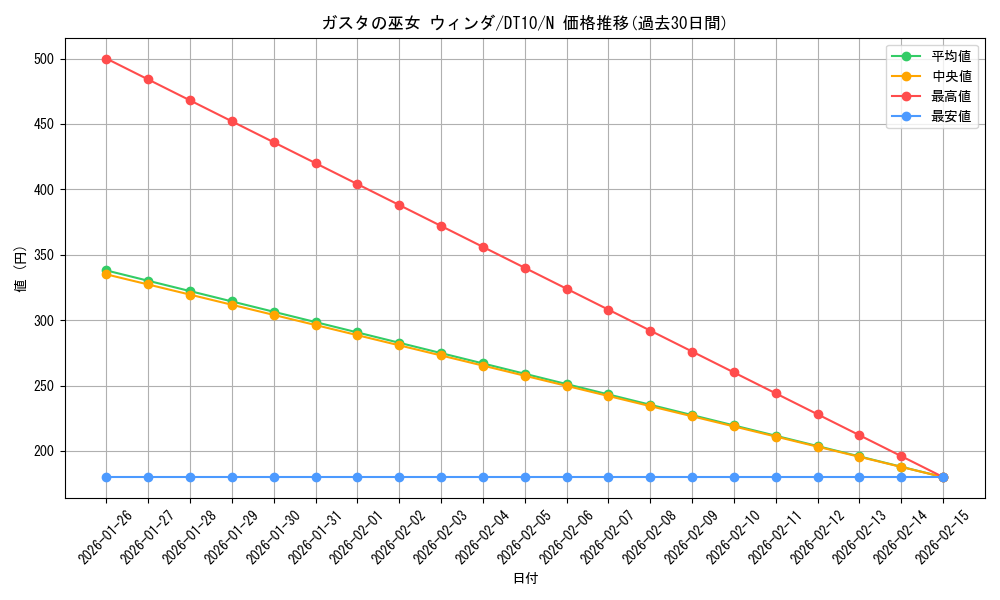 card_9108_series_20687_rarity_1_graph