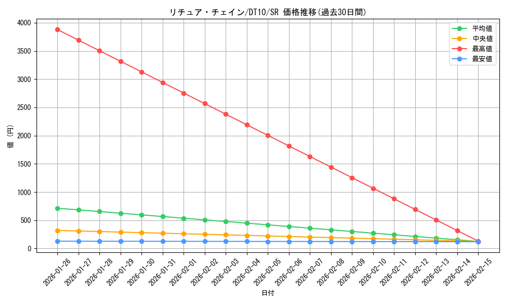 card_9119_series_20687_rarity_3_graph