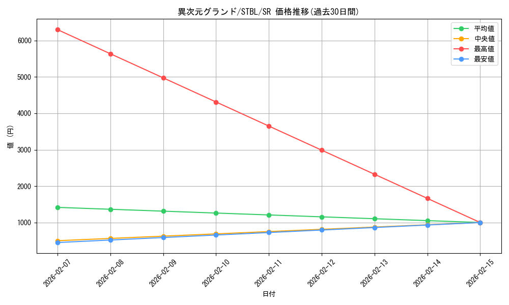 card_9124_series_20765_rarity_3_graph