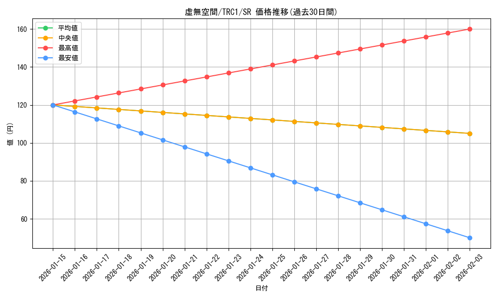 card_9126_series_16616_rarity_3_graph
