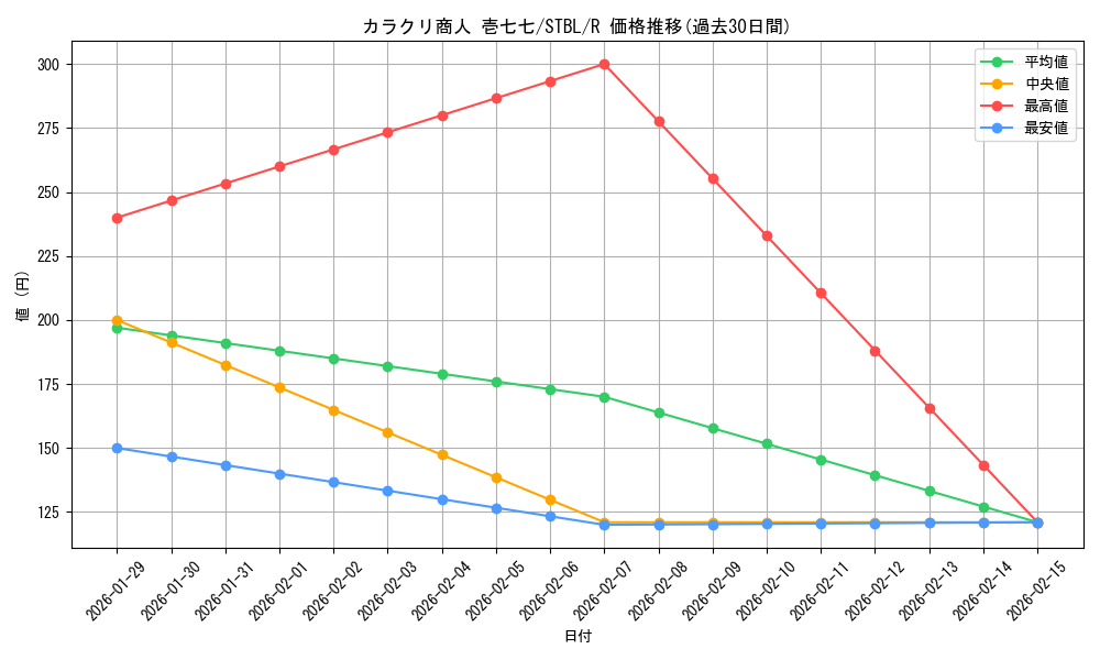card_9141_series_20765_rarity_62_graph