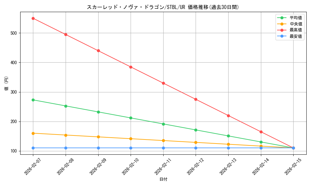 card_9155_series_20765_rarity_7_graph
