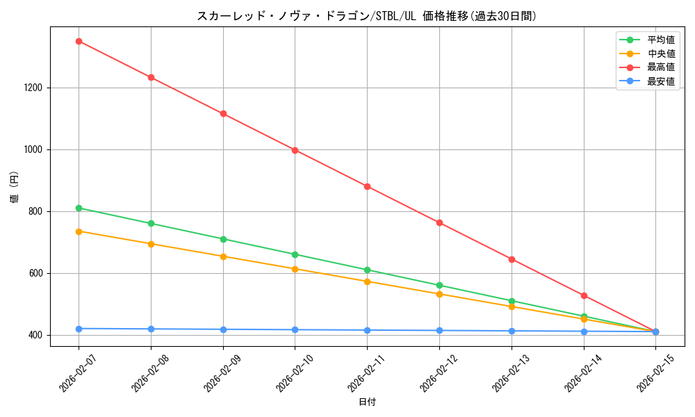 card_9155_series_20765_rarity_77_graph