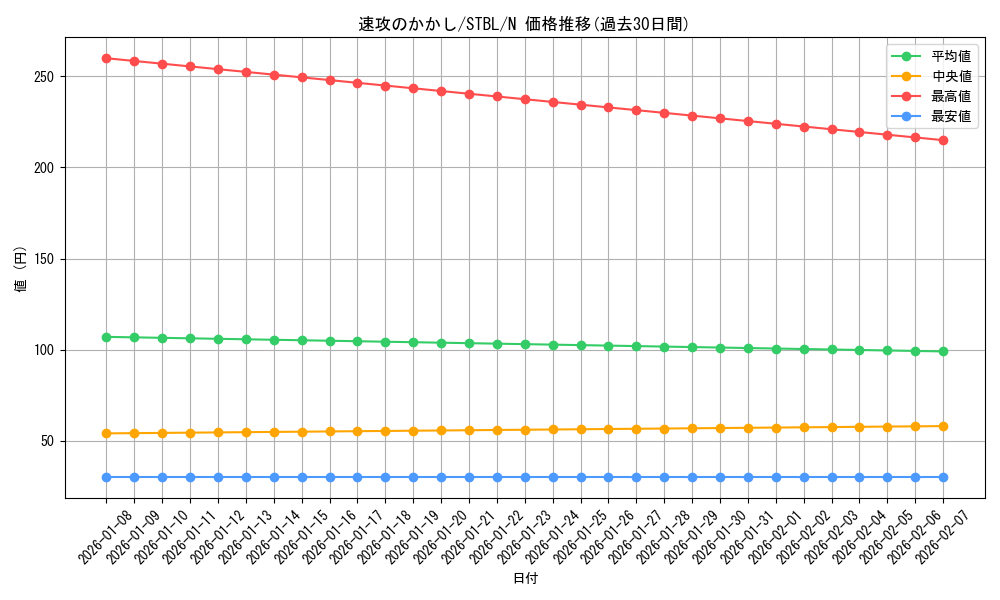 card_9163_series_20765_rarity_1_graph