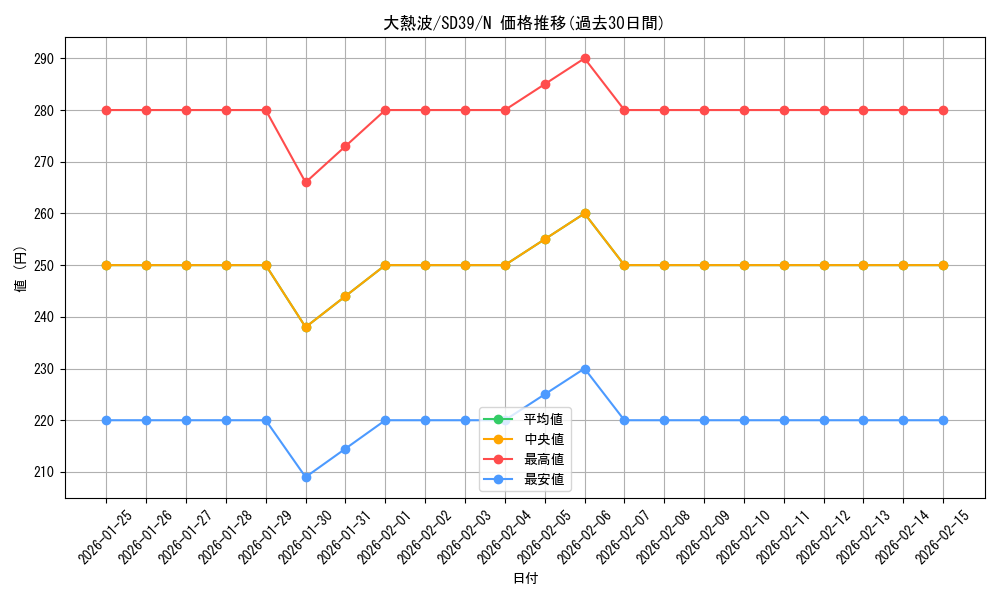 card_9164_series_7038_rarity_1_graph