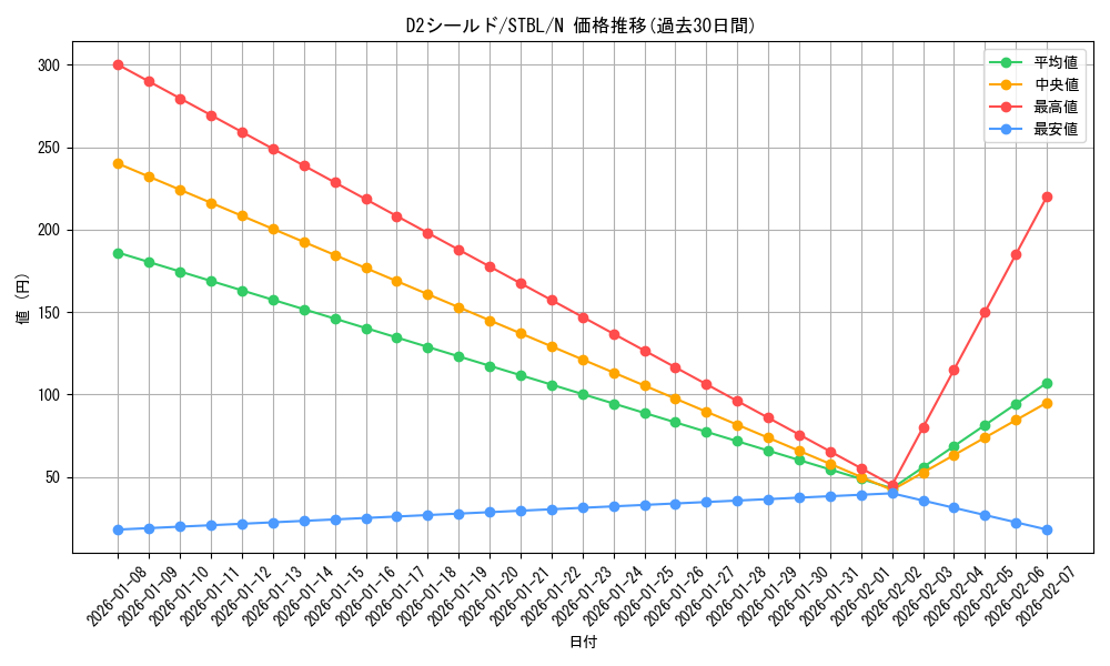 card_9169_series_20765_rarity_1_graph