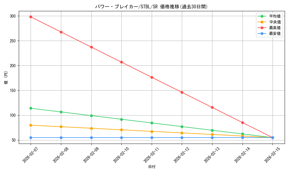 card_9183_series_20765_rarity_3_graph