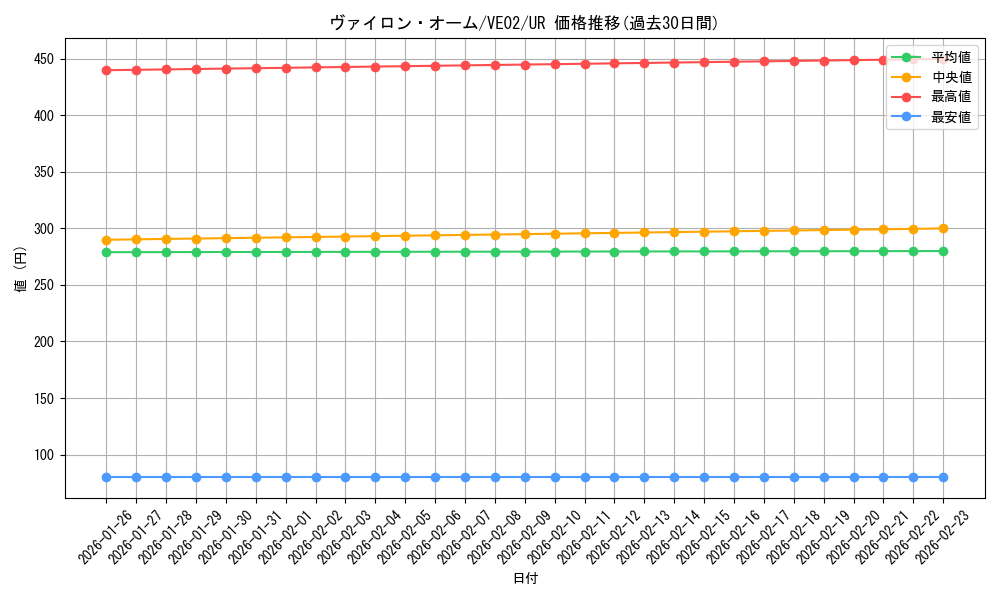 card_9202_series_20927_rarity_5640_graph