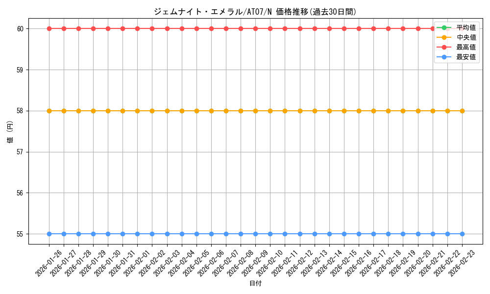 card_9203_series_16387_rarity_1_graph