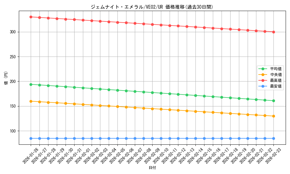 card_9203_series_20927_rarity_5640_graph