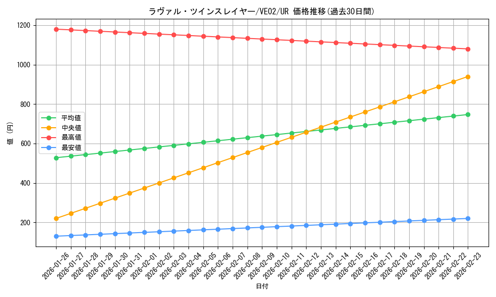card_9204_series_20927_rarity_5640_graph