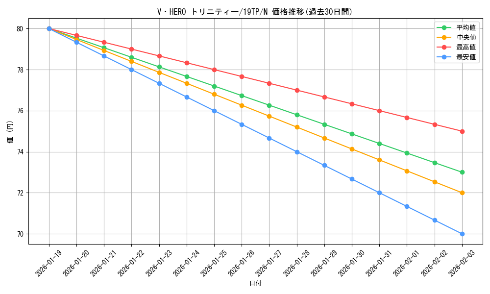 card_9210_series_12471_rarity_1_graph