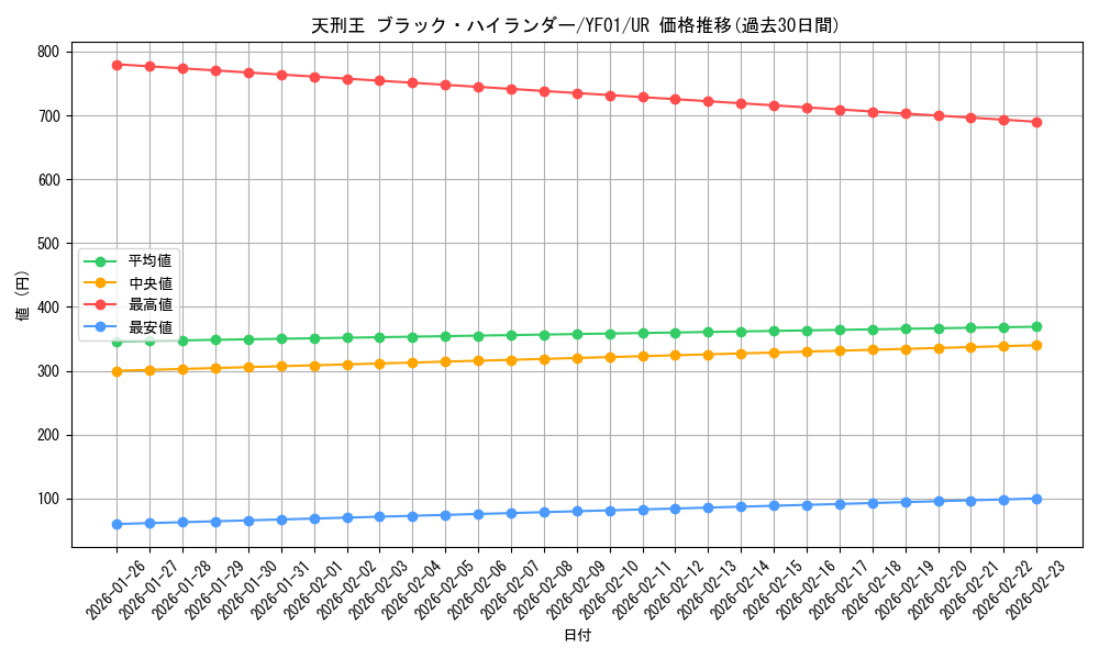 card_9215_series_20959_rarity_7_graph