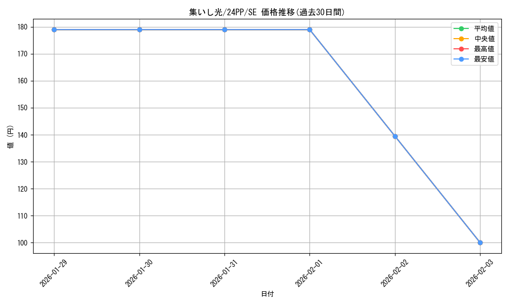 card_921_series_1780_rarity_5_graph