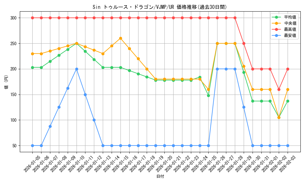 card_9247_series_21059_rarity_7_graph