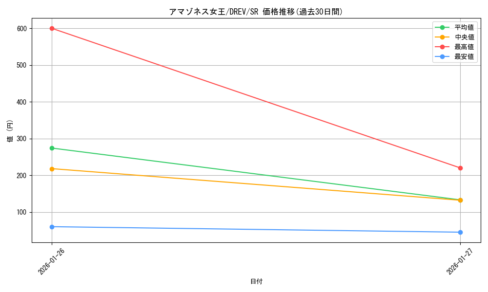 card_9248_series_21063_rarity_3_graph