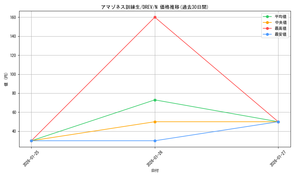 card_9249_series_21063_rarity_1_graph