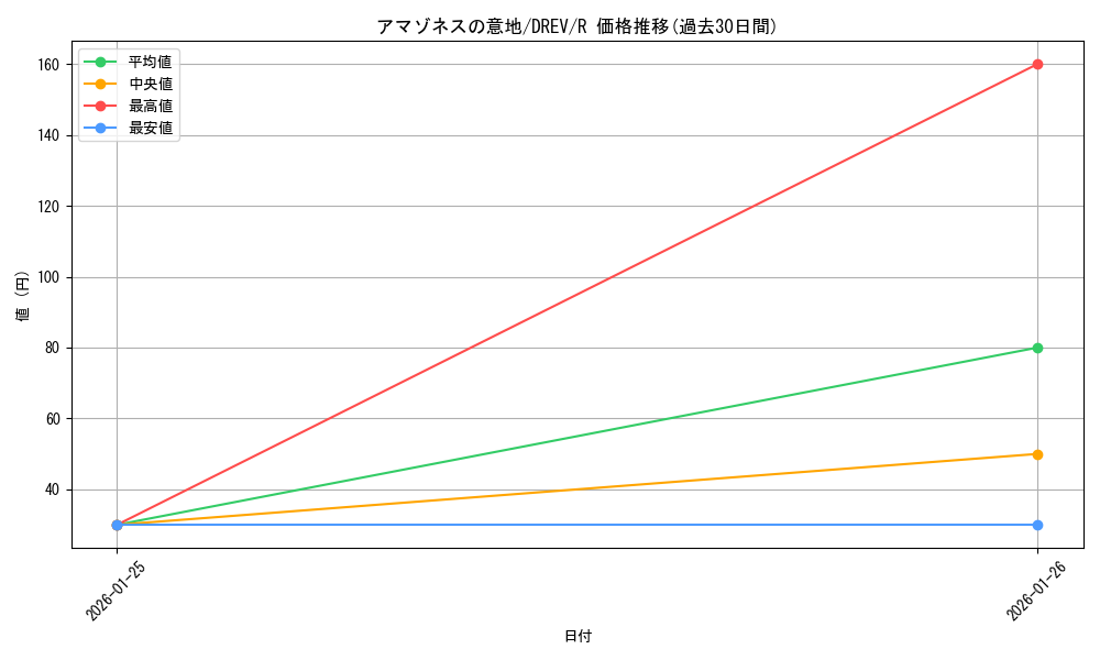card_9250_series_21063_rarity_62_graph