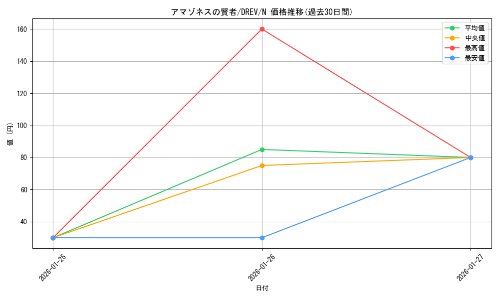 card_9251_series_21063_rarity_1_graph
