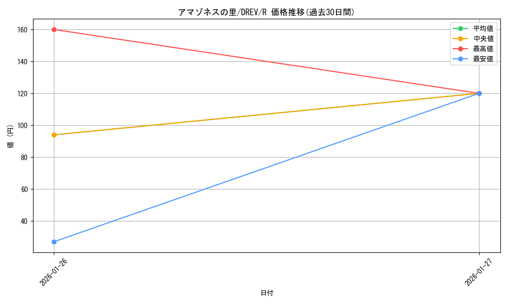 card_9252_series_21063_rarity_62_graph