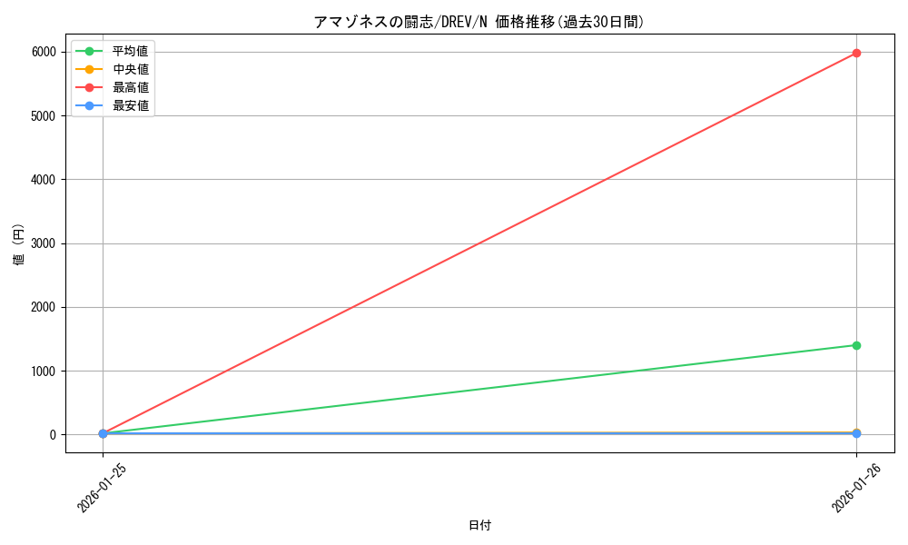 card_9253_series_21063_rarity_1_graph