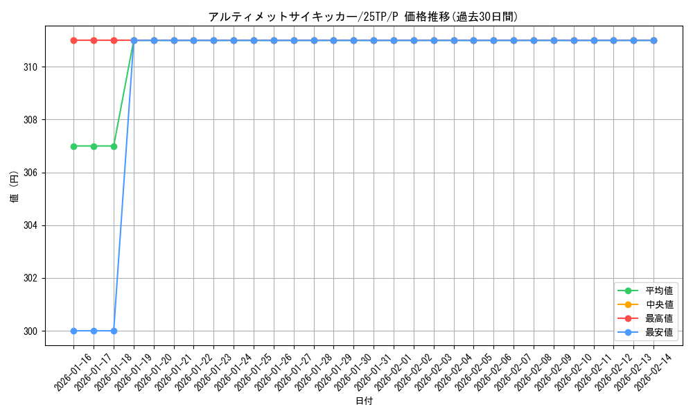 card_9254_series_334_rarity_2_graph