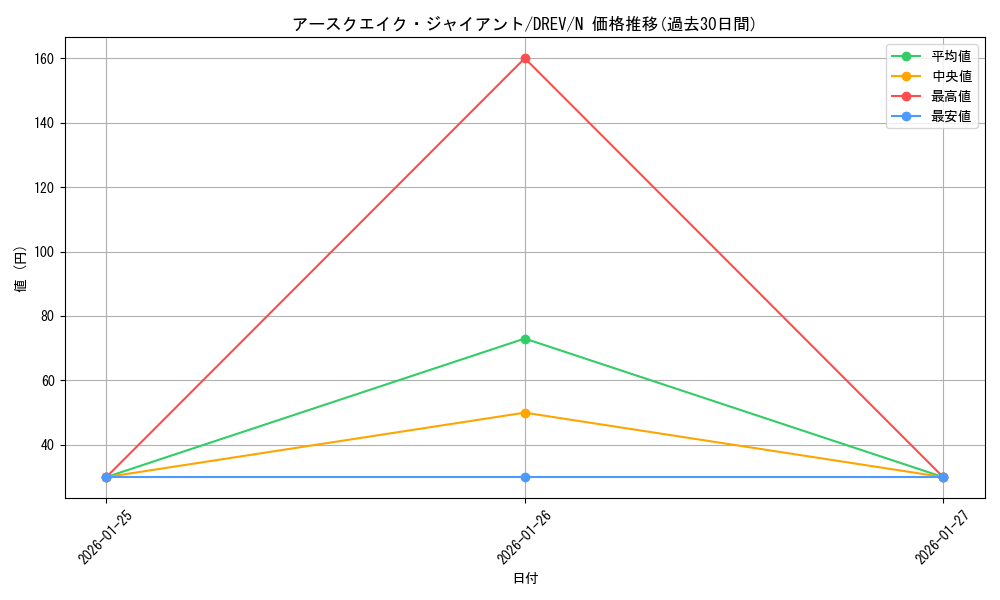 card_9255_series_21063_rarity_1_graph
