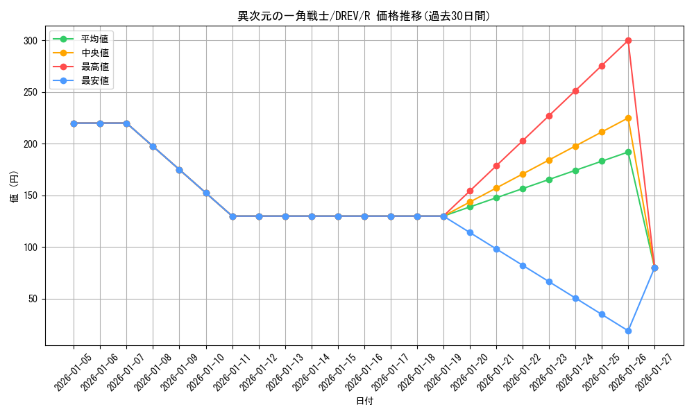 card_9256_series_21063_rarity_62_graph