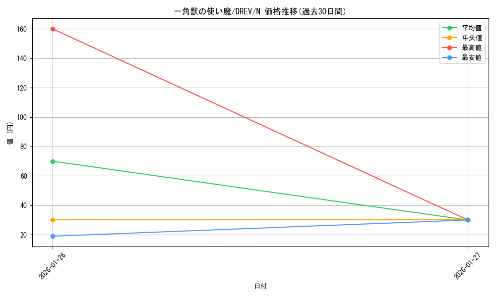 card_9257_series_21063_rarity_1_graph
