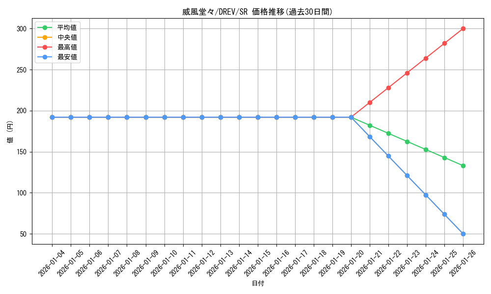 card_9258_series_21063_rarity_3_graph
