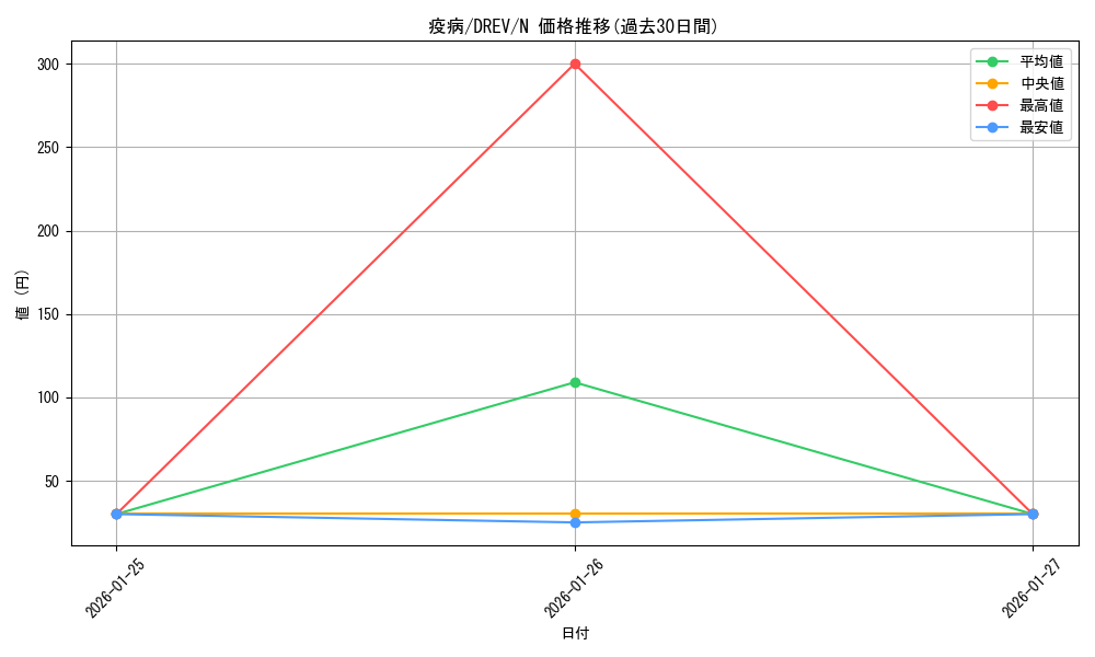 card_9259_series_21063_rarity_1_graph