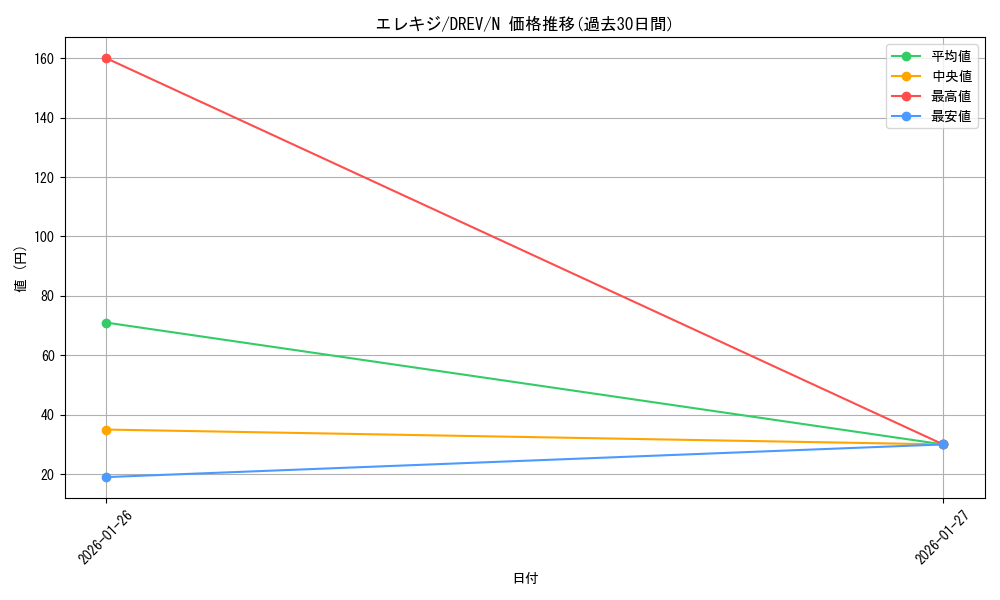 card_9261_series_21063_rarity_1_graph